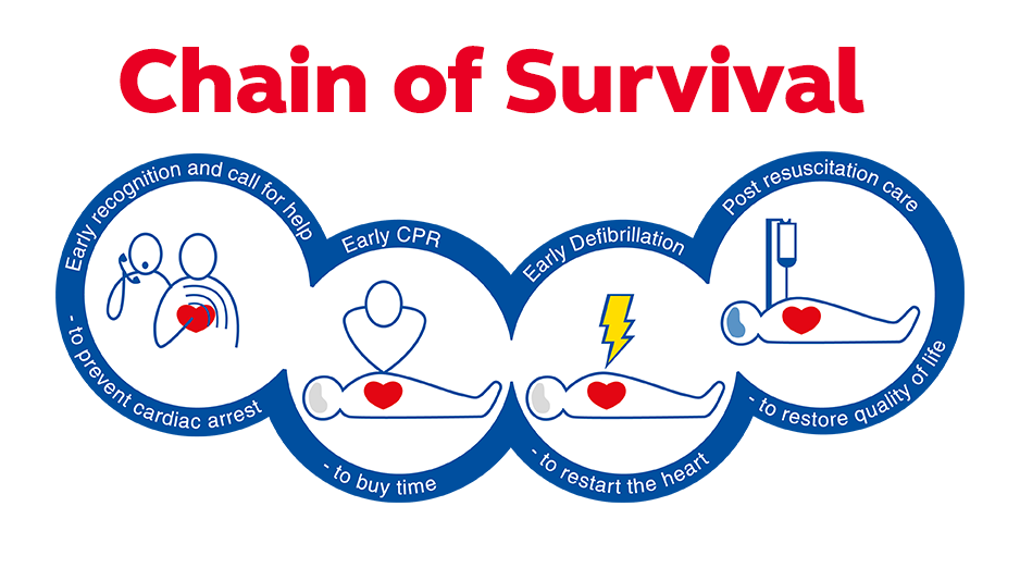 chain of survival