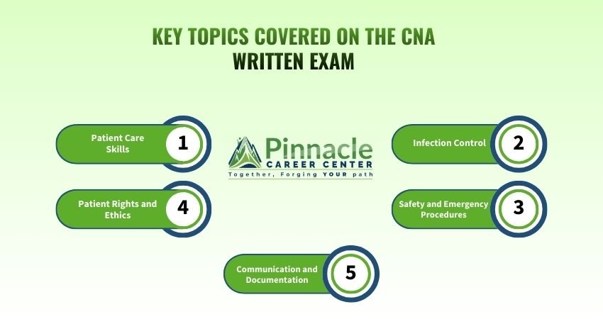 Key Topics Covered on the CNA Written Exam