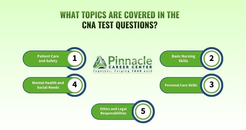 How Many Questions Are on the CNA Test? 2 What Topics Are Covered in the CNA Test Questions
