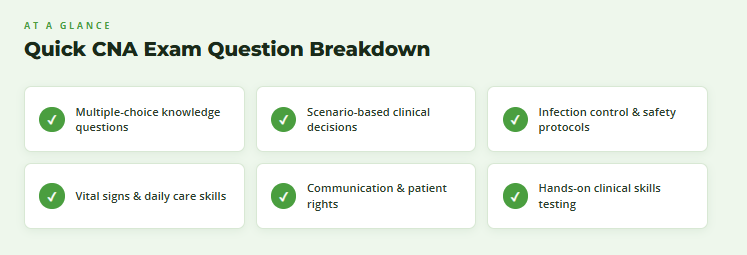 Types of CNA Test Questions You Will See on Exam Day 3 Quick CNA Exam Question Breakdown