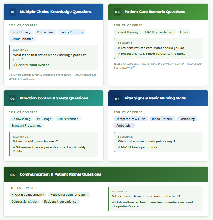 Types of CNA Test Questions You Will See on Exam Day 2 Common Types of CNA Exam Questions