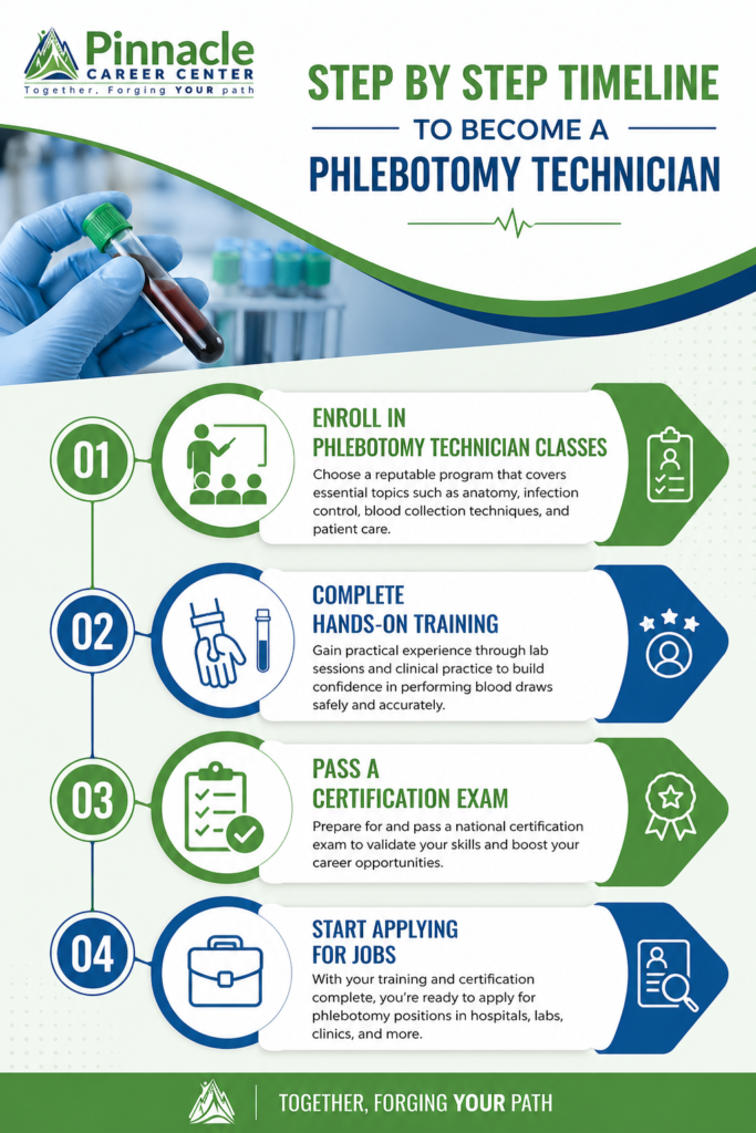 How Long Does It Take to Become a Phlebotomy Technician? 2 Phlebotomy Technician Timeline