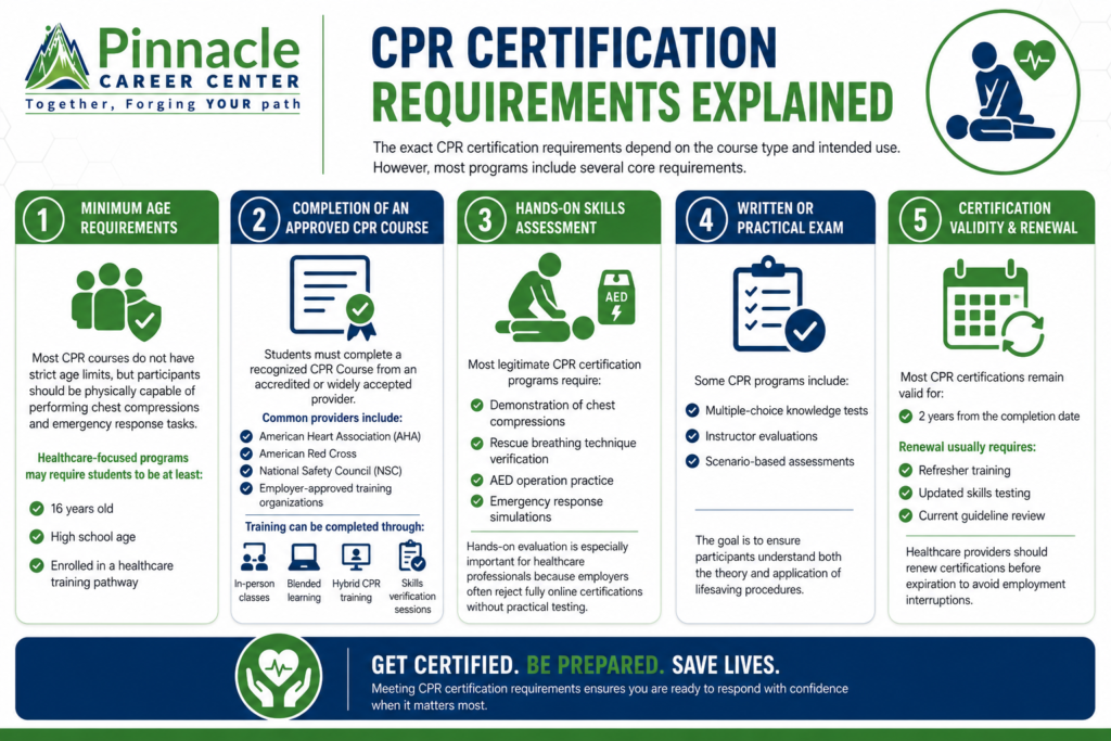 CPR Certification Requirements: What You Need to Know Before Getting Certified 2 CPR Certification Requirements Explained