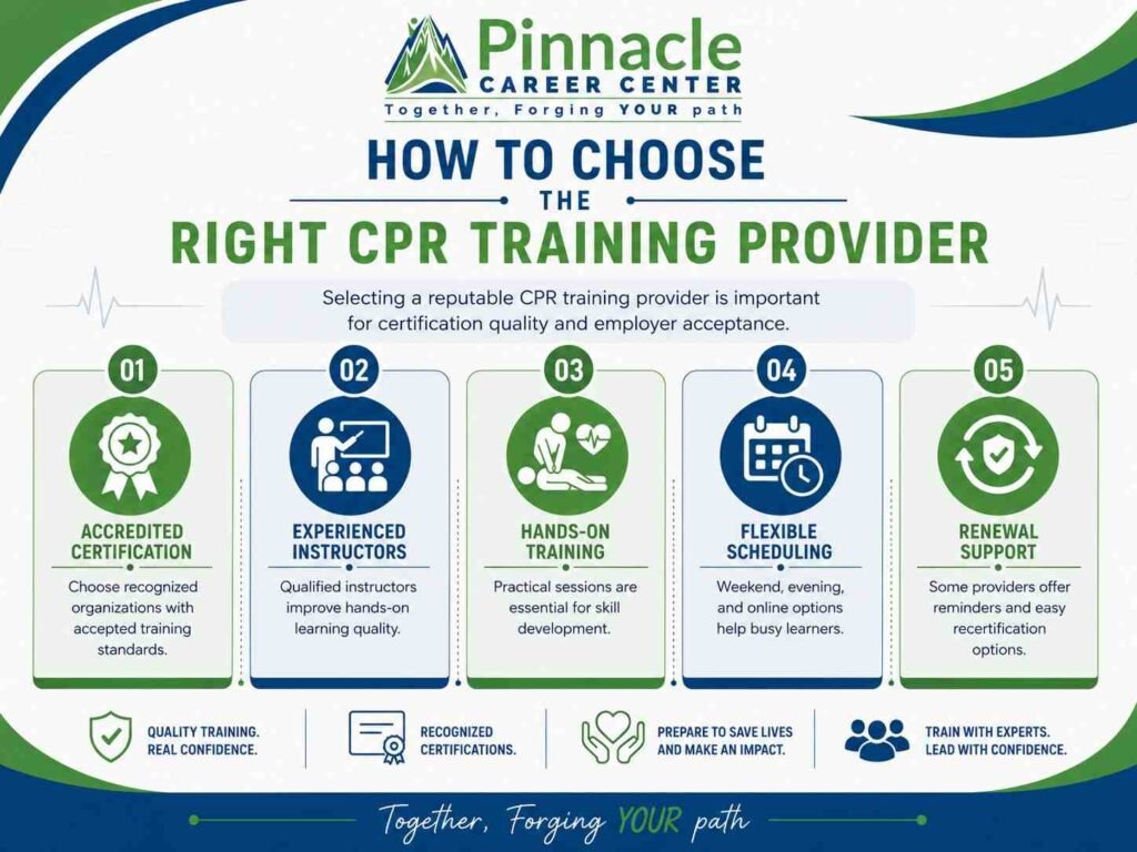 How to Choose the Right CPR Training Provider