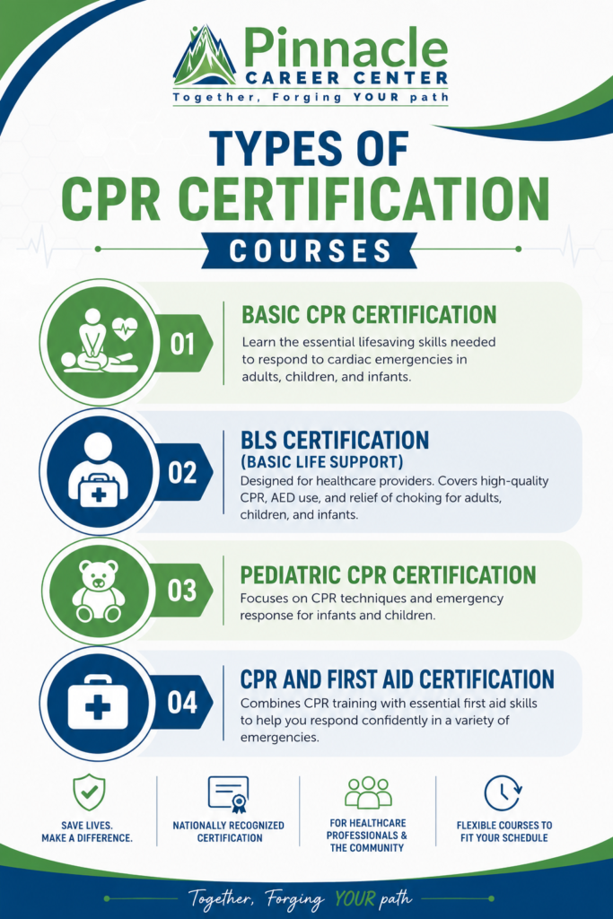 Types of CPR Certification Courses