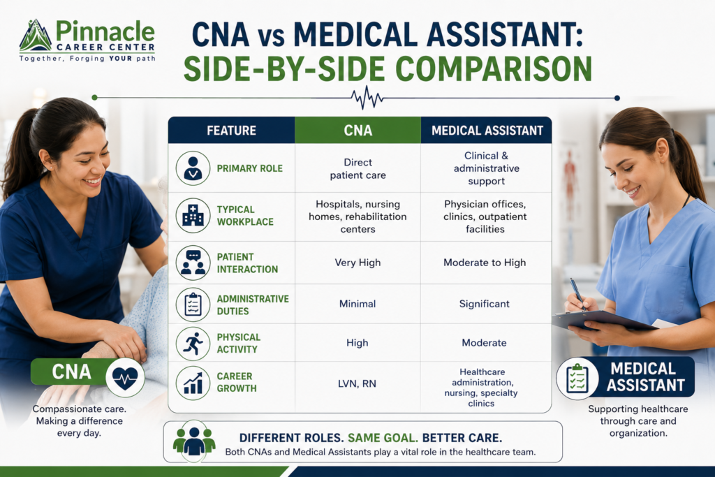 CNA vs Medical Assistant: Which Healthcare Career Is Better in Texas in 2026? 3 CNA vs Medical Assistant Side by Side Comparison 1