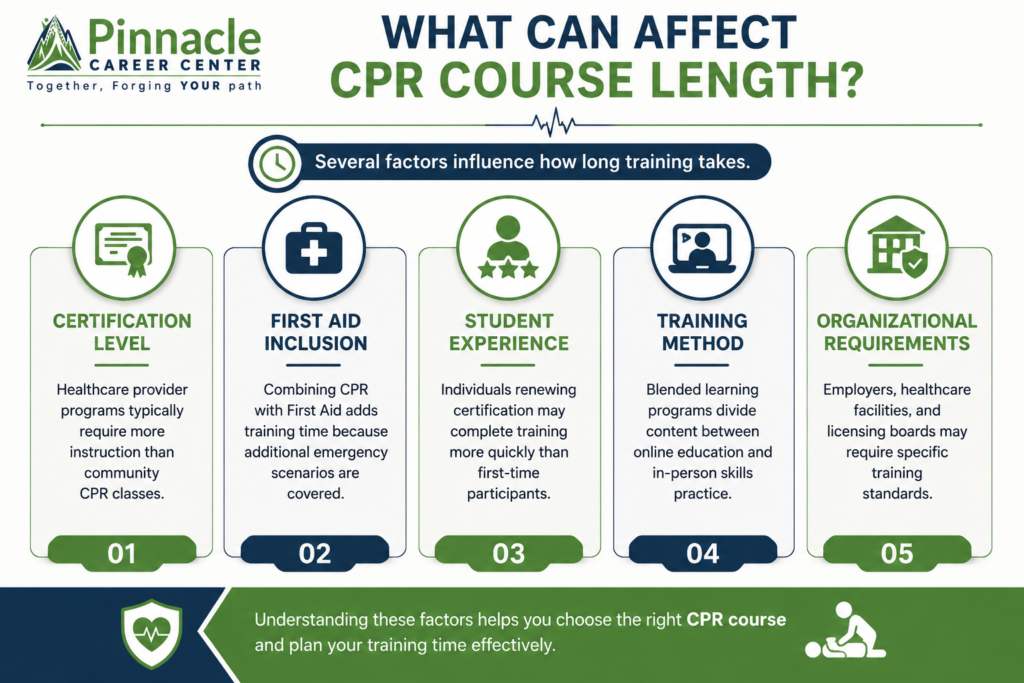 What Can Affect CPR Course Length?