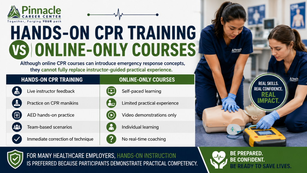 Hands-On CPR Training: Why It's Better Than Online-Only Courses 3 Hands On CPR Training vs Online Only Courses 1